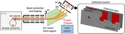 Efficient Production of High Specific Activity Thulium-167 at Paul Scherrer Institute and CERN-MEDICIS